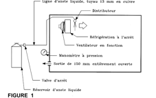 Injection d'azote liquide dans un entrepôt à atmosphère contrôlée - Feuillet technique et plan de construction 60400